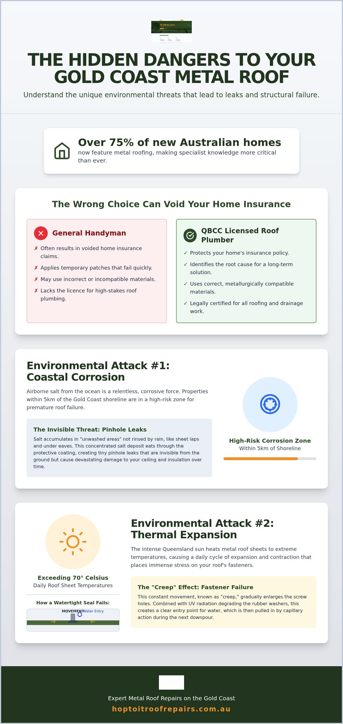 Metal Roof Repairs Gold Coast: The Specialist Guide to Fixing Leaks infographic
