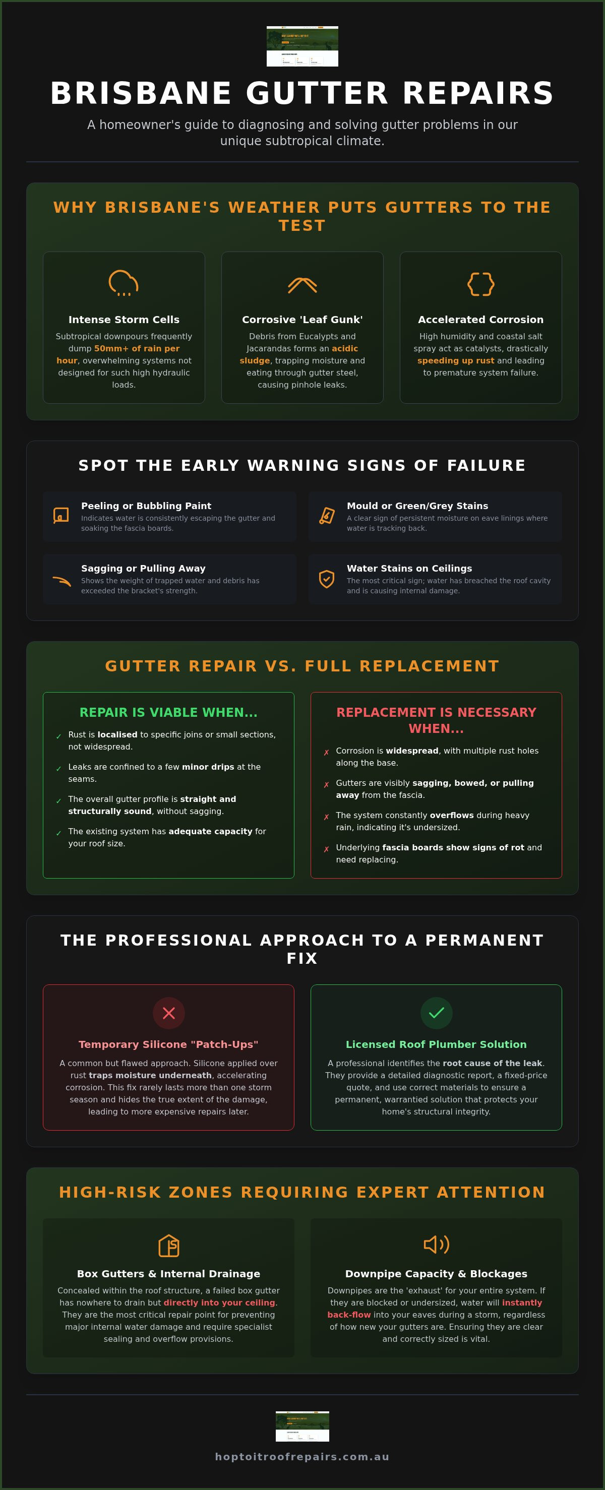 Gutter Repairs Brisbane: The Homeowner’s Guide to Professional Solutions infographic