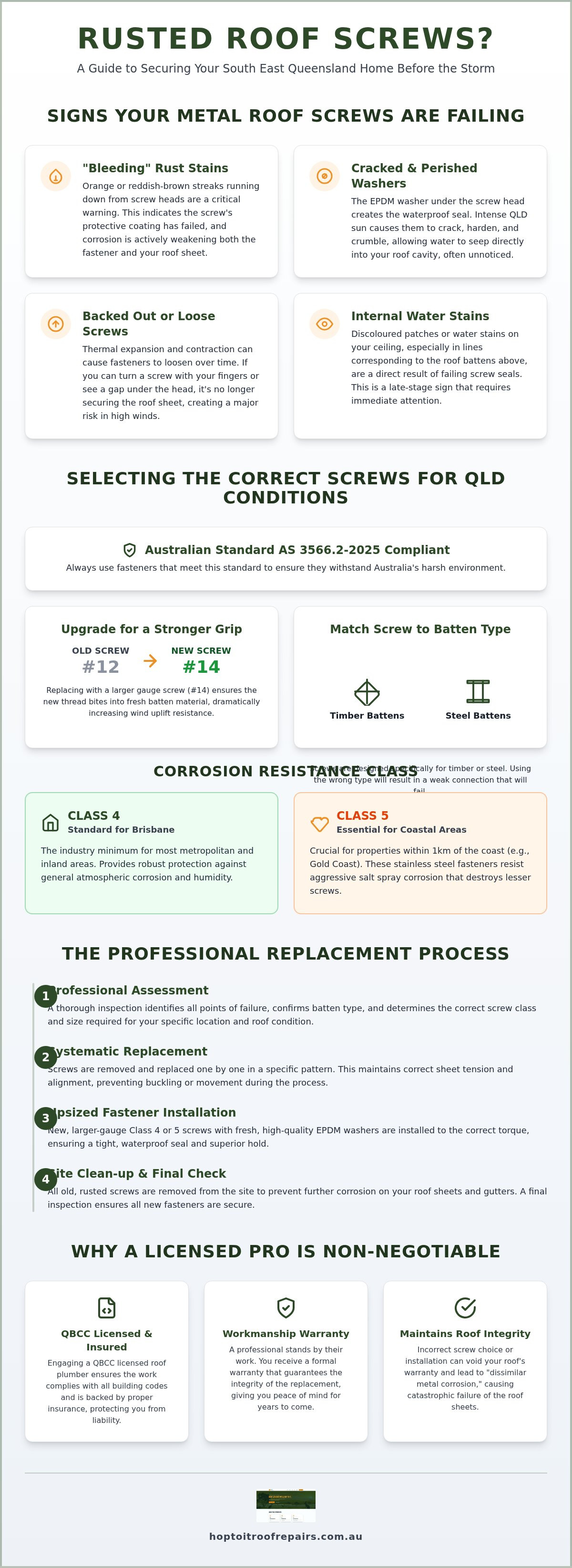 Metal Roof Screw Replacement Guide for SE QLD Homeowners infographic