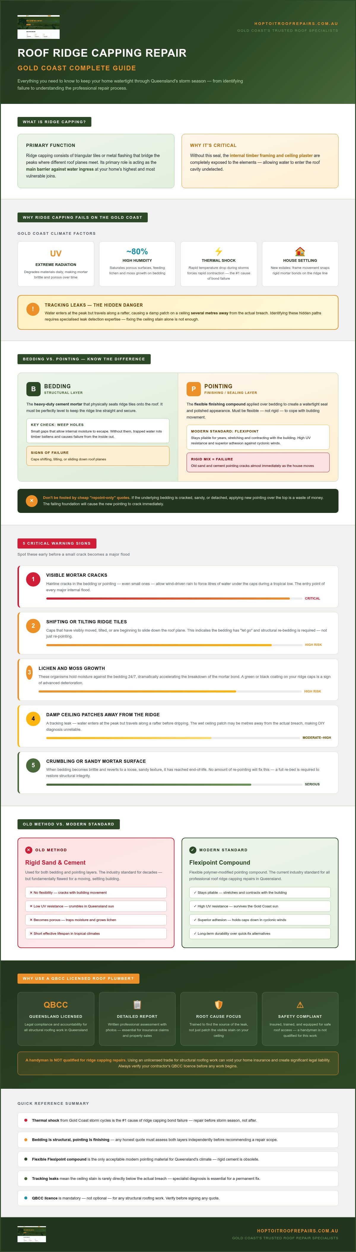 Roof Ridge Capping Repair Gold Coast: The Complete Homeowner’s Guide infographic