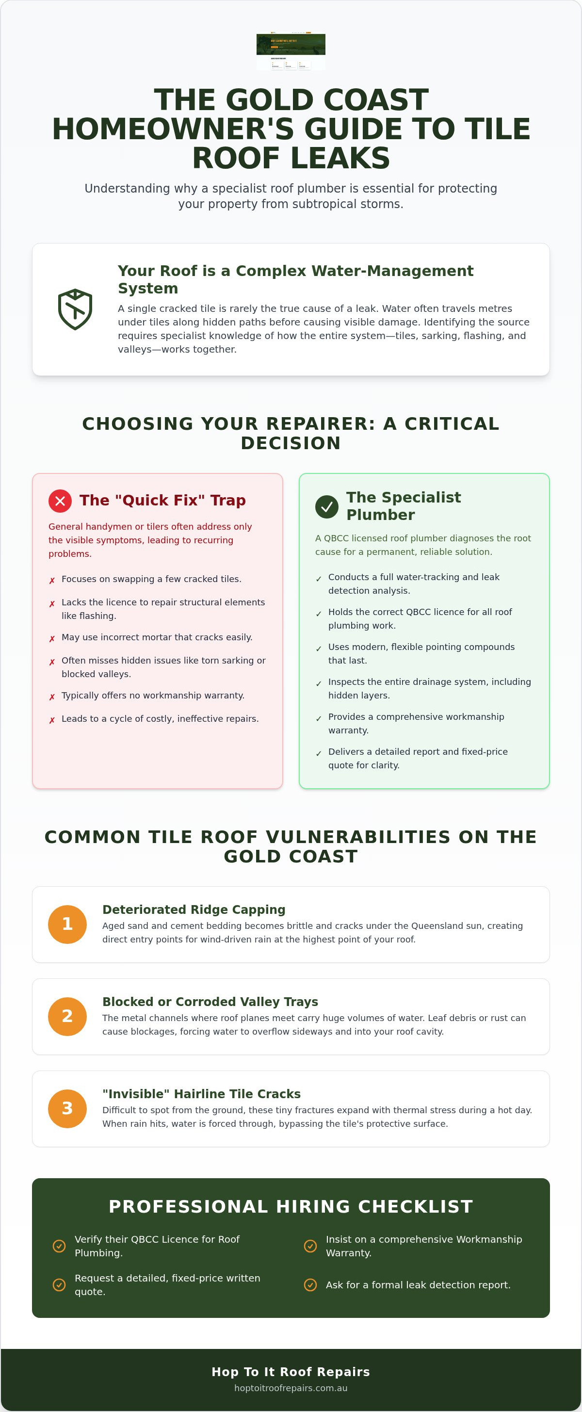 Tile Roof Plumber Gold Coast: Specialist Leak Detection & Repairs infographic