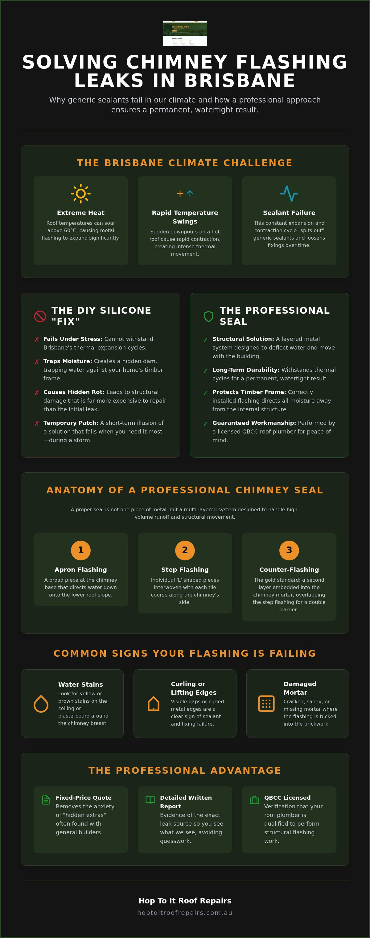 Chimney Flashing Repair Brisbane: The Homeowner’s Guide to Professional Sealing infographic