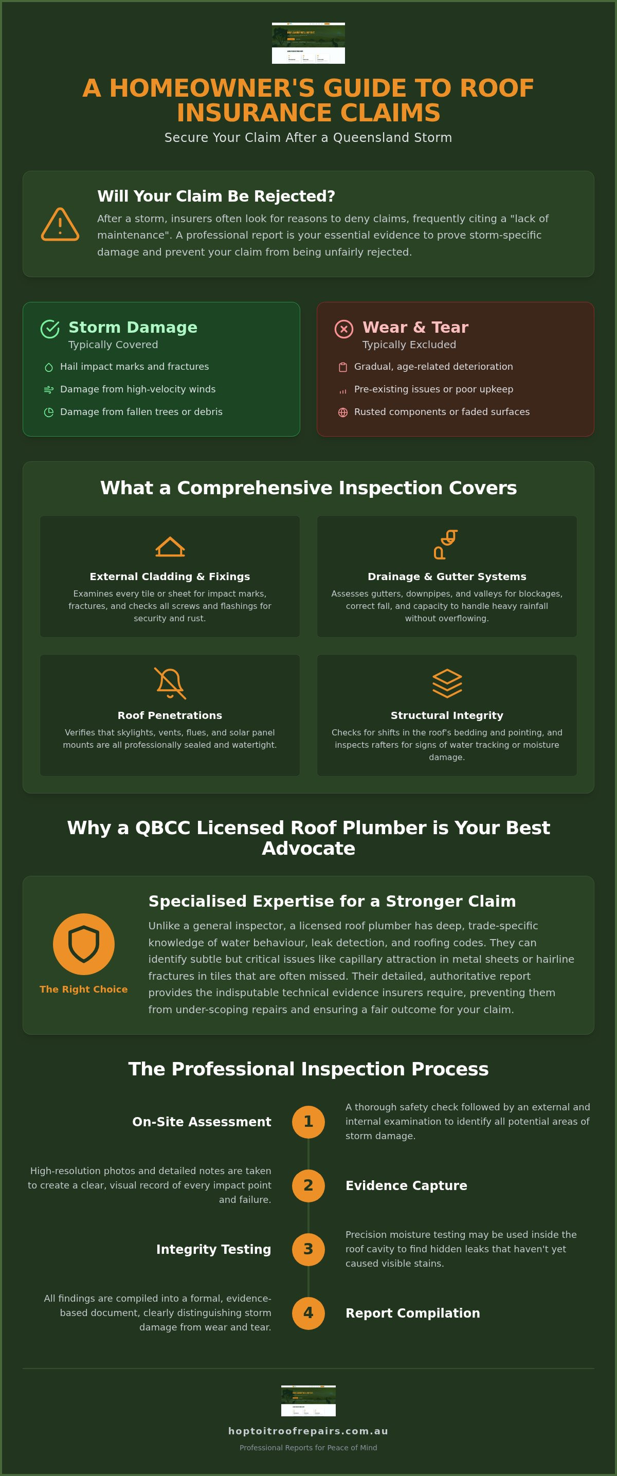 Insurance Roof Inspection: 2026 Home Owner's Guide infographic