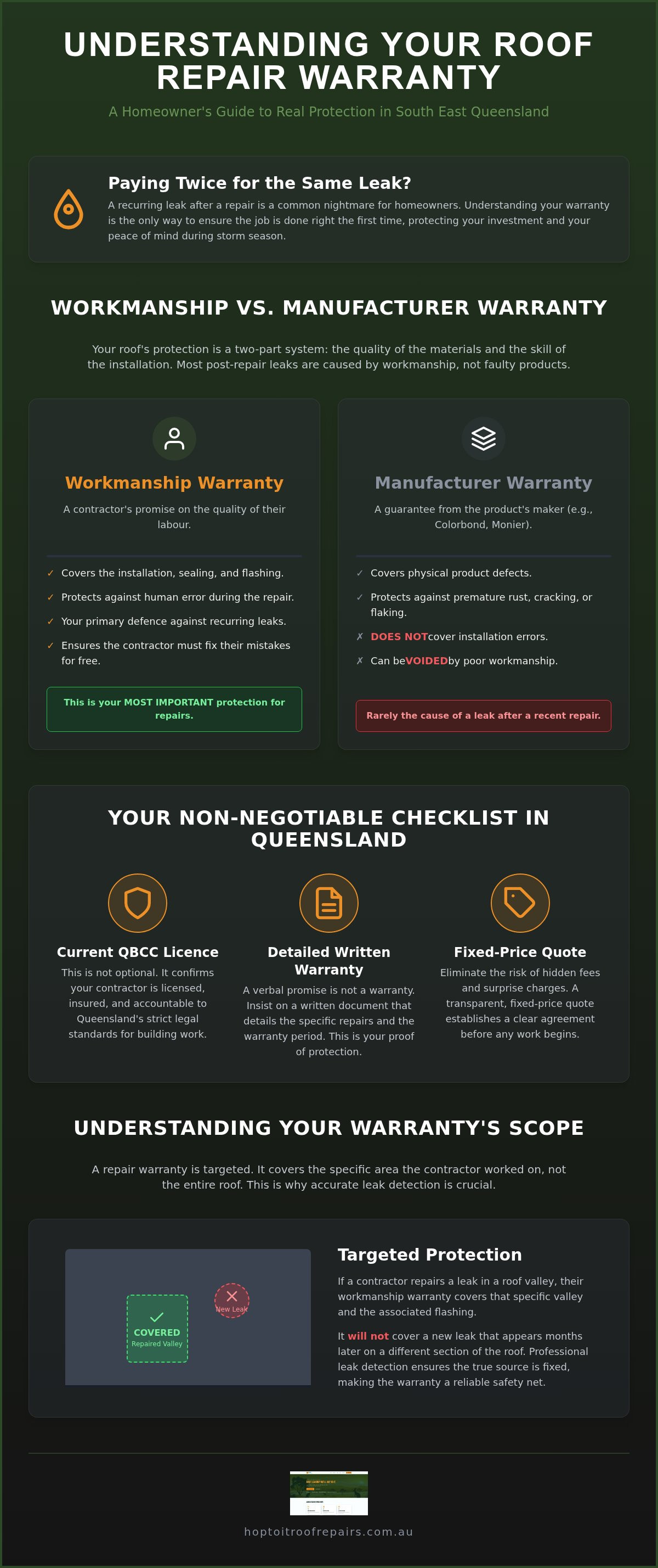Roof Repair Workmanship Warranty: A Homeowner’s Guide to Real Protection infographic