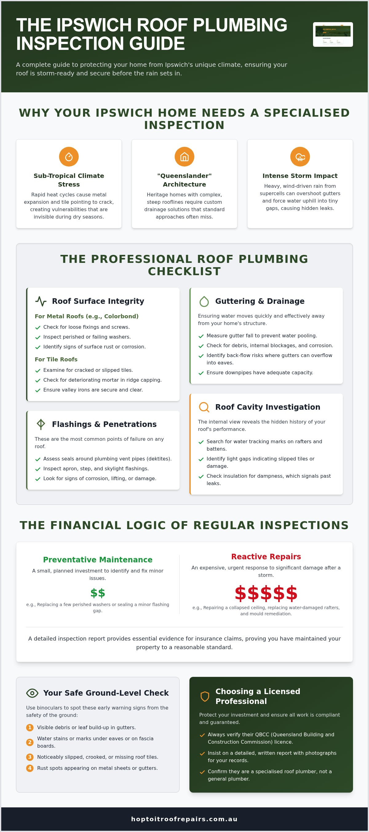 Roof Plumbing Inspection Ipswich: The Complete Homeowner’s Checklist infographic