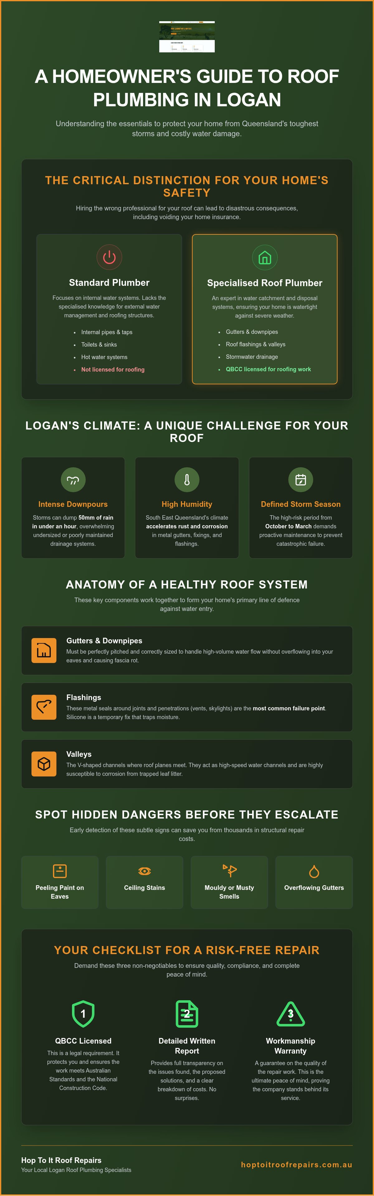 Roof Plumbing Logan QLD: Essential Guide 2026 infographic