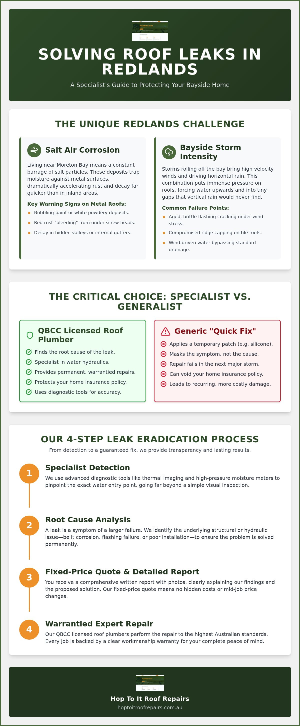 Expert Roof Leak Repair Redlands: Licensed Solutions for Bayside Homes infographic
