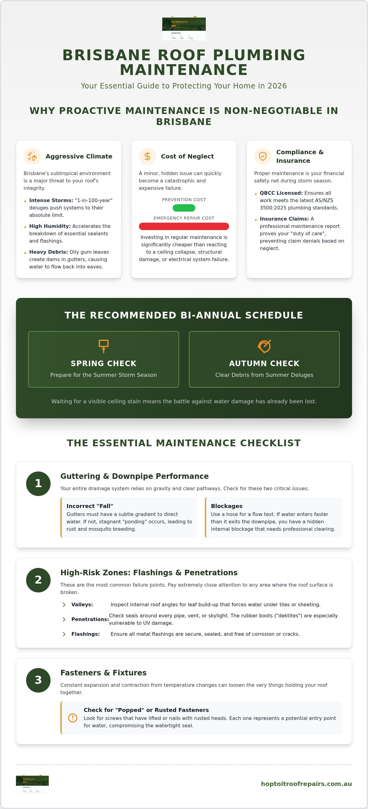 Proactive Roof Plumbing Maintenance Brisbane: The 2026 Homeowner’s Template infographic