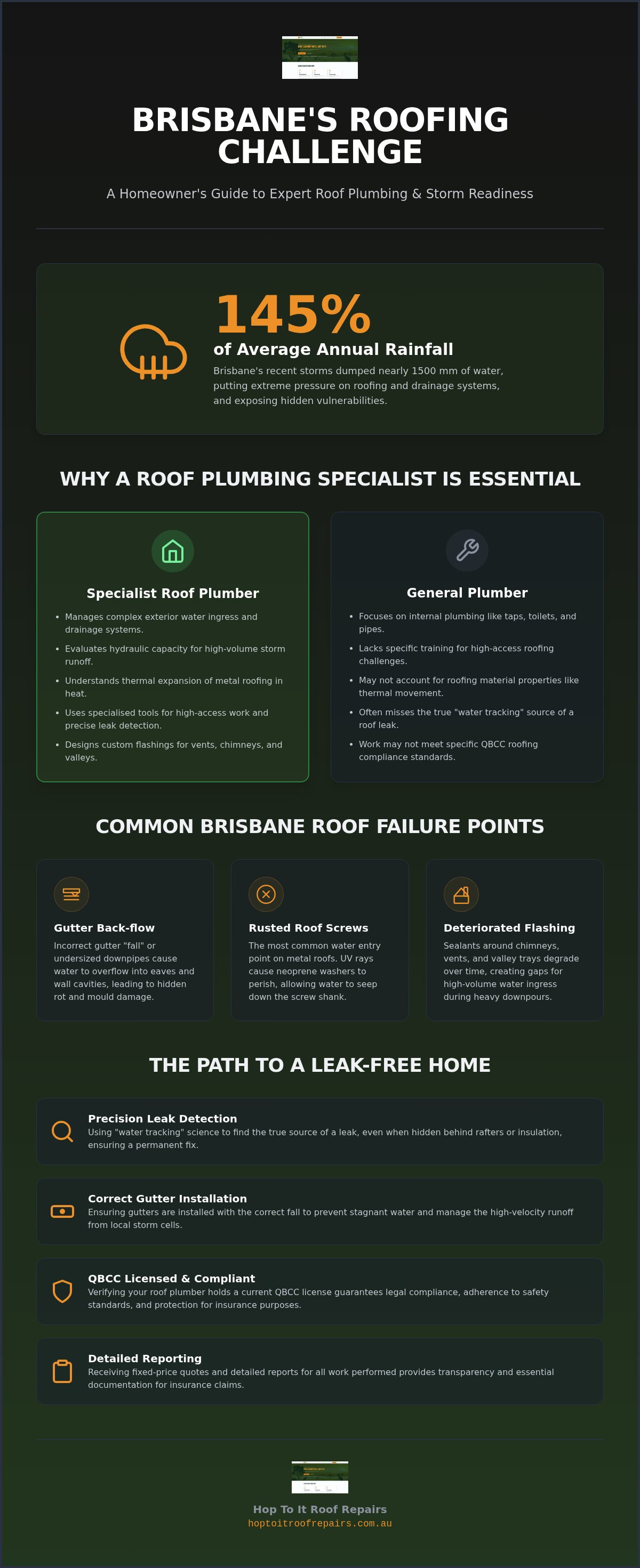 Expert Roof Plumbing Brisbane: Protecting Your Home From Queensland Storms infographic
