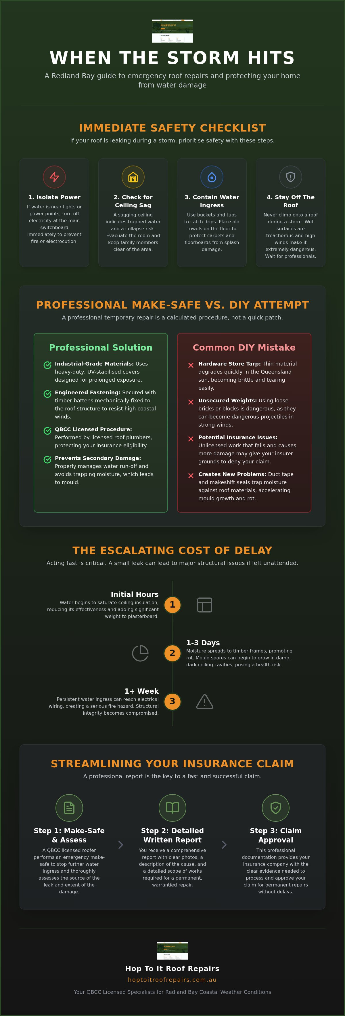 Temporary Roof Repair Redland Bay: A Homeowner’s Guide to Emergency Make-Safes infographic