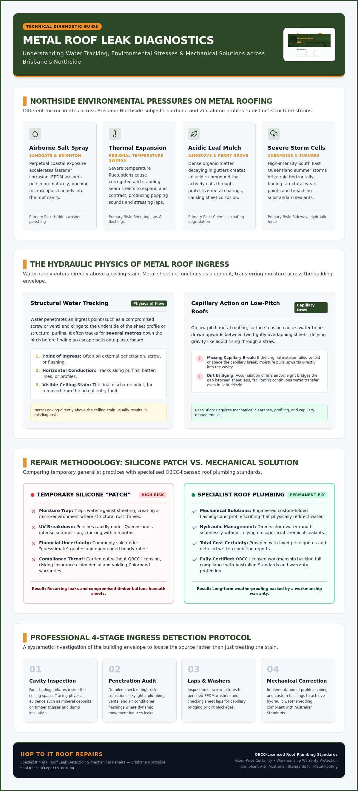 Metal Roof Leak Specialist Brisbane Northside: The Homeowner’s Buying Guide infographic