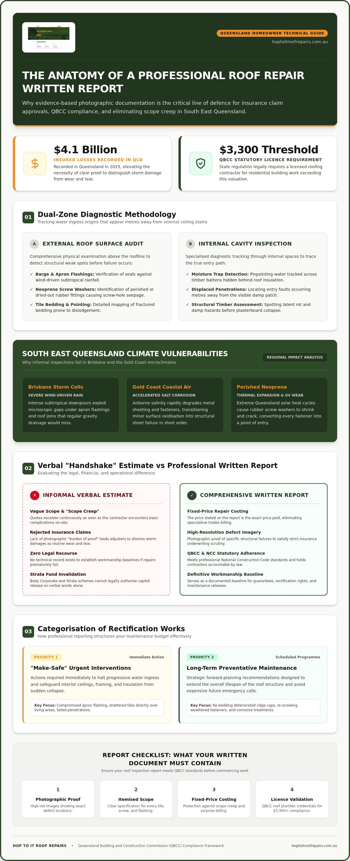 Roof Repair Written Report: Why Professional Documentation is Essential in 2026 infographic