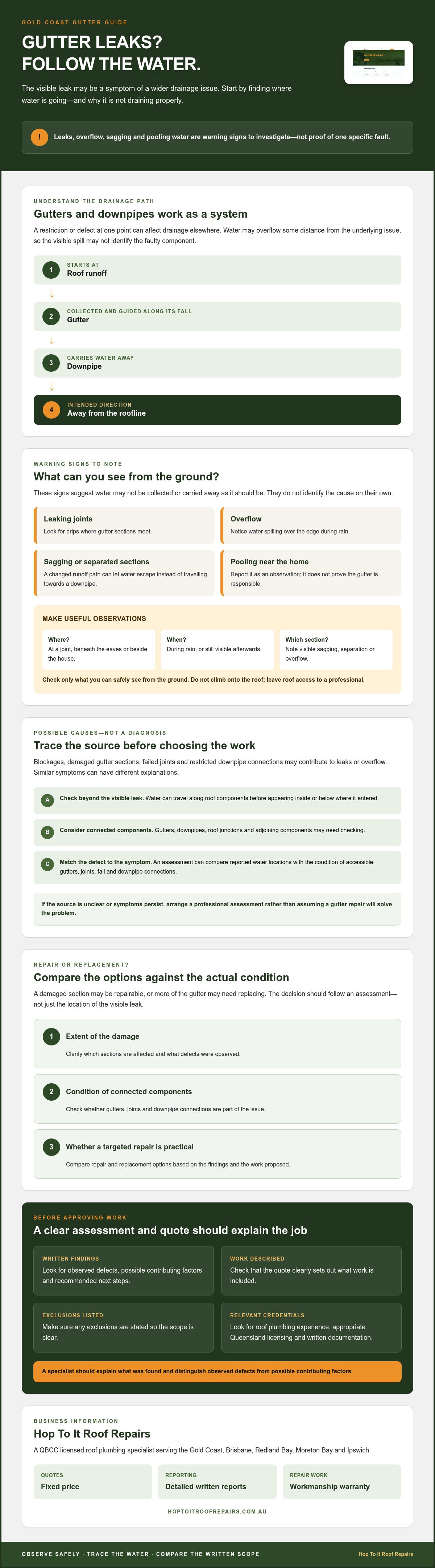 Gutter Repairs Gold Coast: Signs, Repair Options and What to Expect infographic