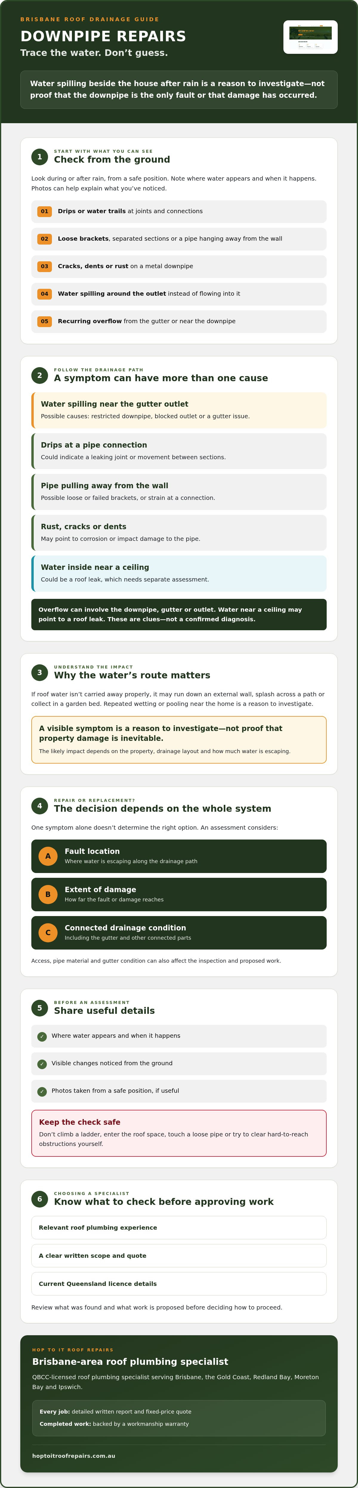 Downpipe Repairs Brisbane: Spot Problems and Restore Proper Drainage infographic