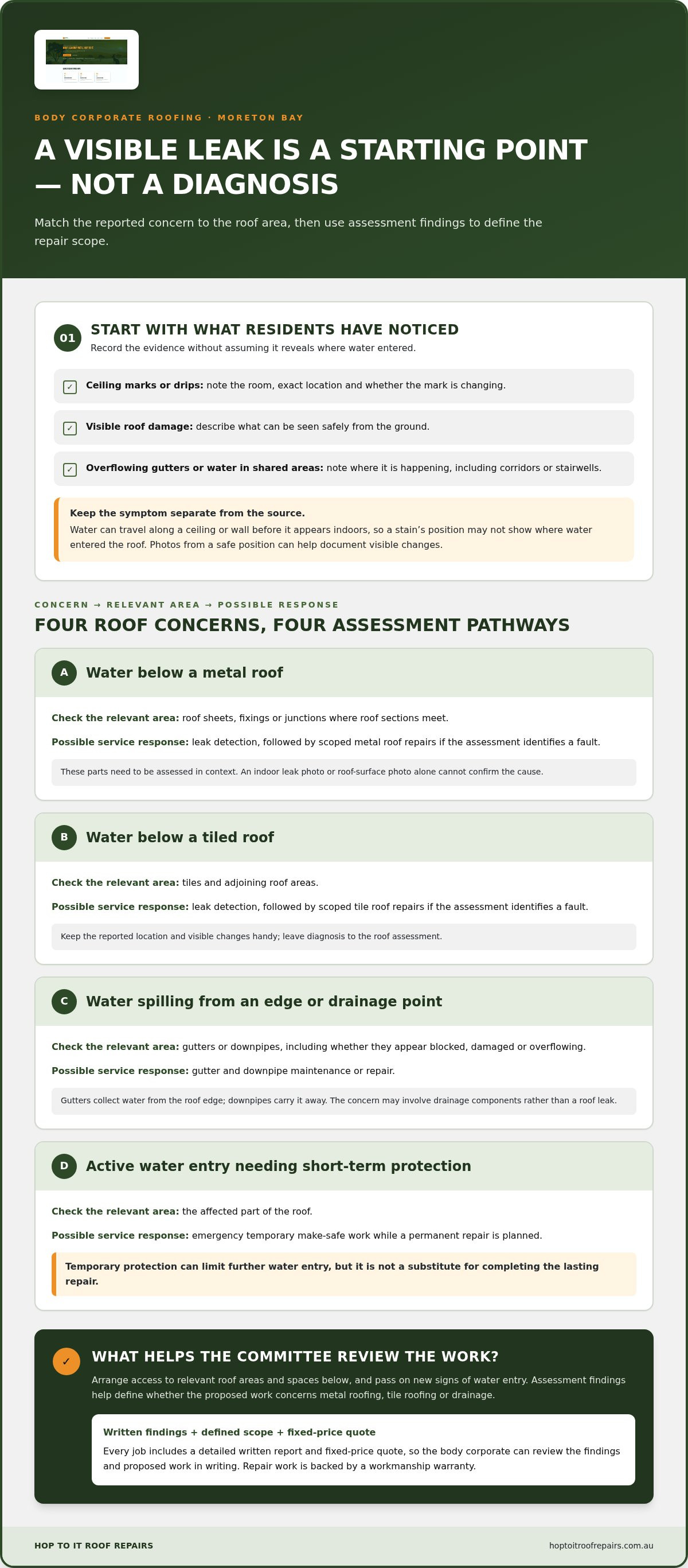 Body Corporate Roofing Services in Moreton Bay: Clear, Documented Repairs infographic