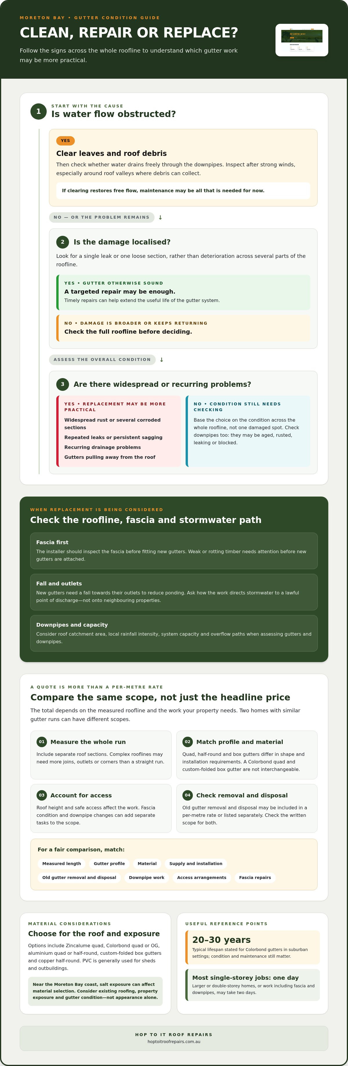 Gutter replacement cost in Moreton Bay and what affects it infographic