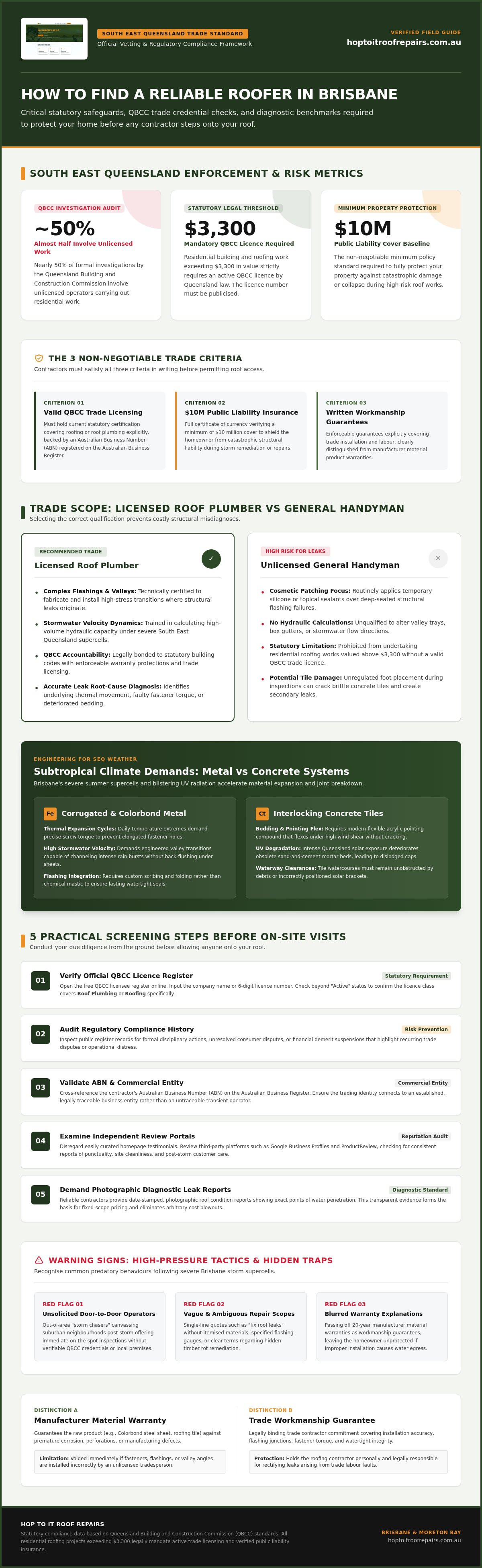 How to Find a Reliable Roofer in Brisbane: The Homeowner's Vetting Guide infographic