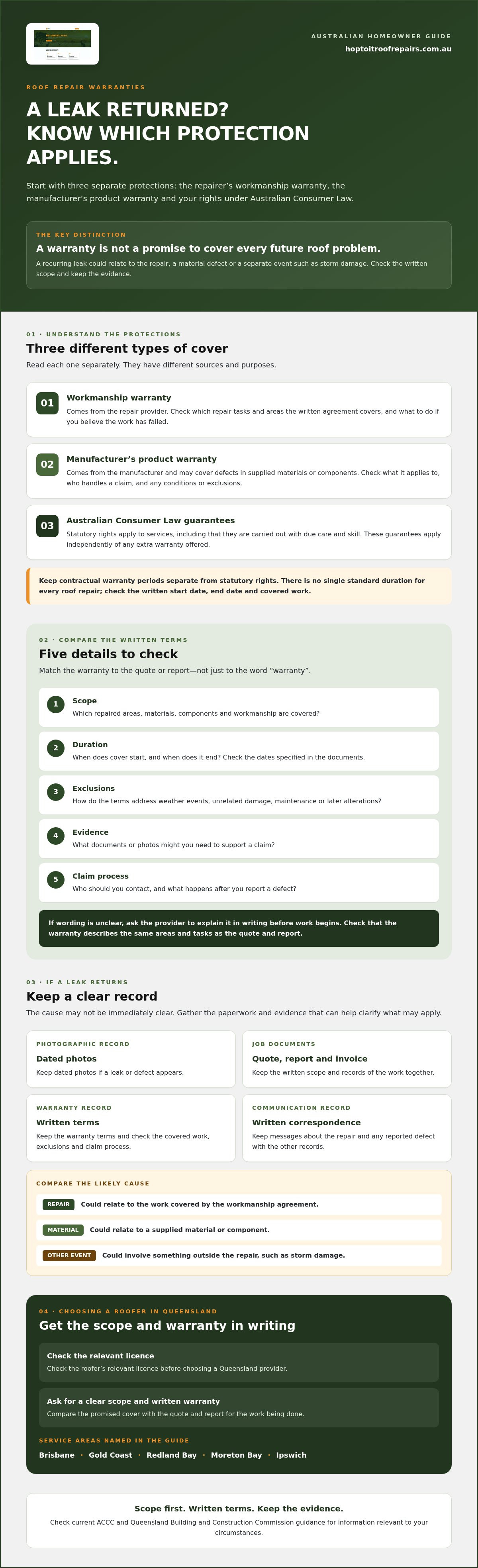 Roof Repair Warranty Information Australia: What Homeowners Need to Know in 2026 infographic