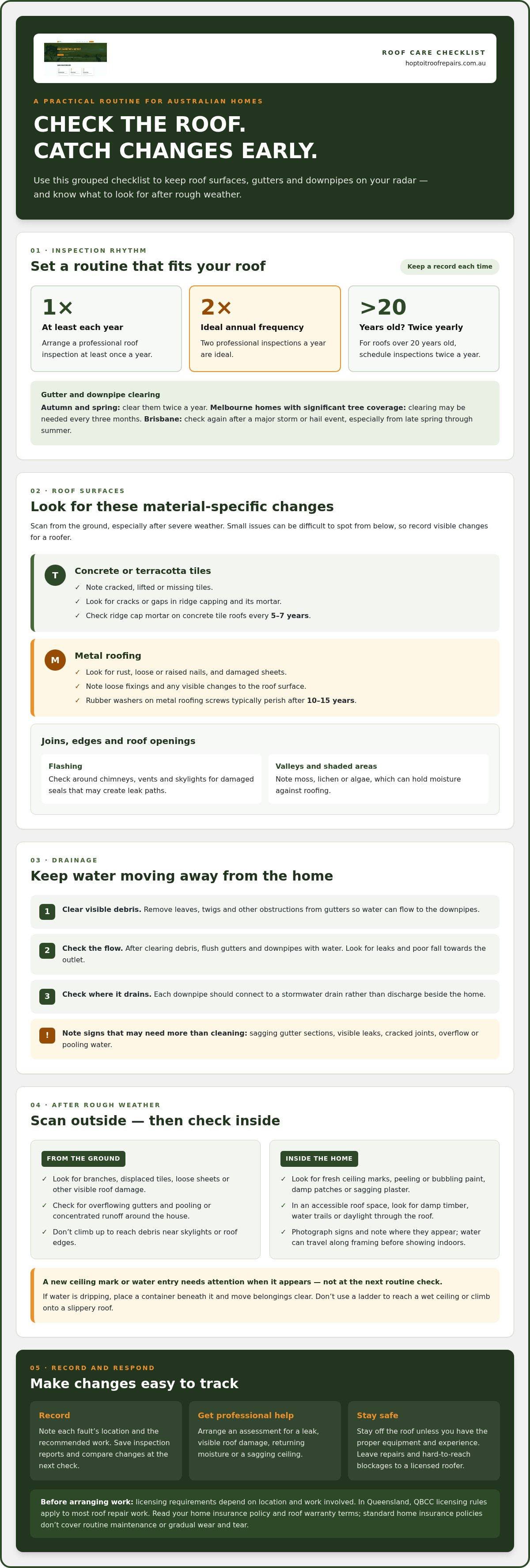 Roof maintenance checklist: when to inspect and clean infographic