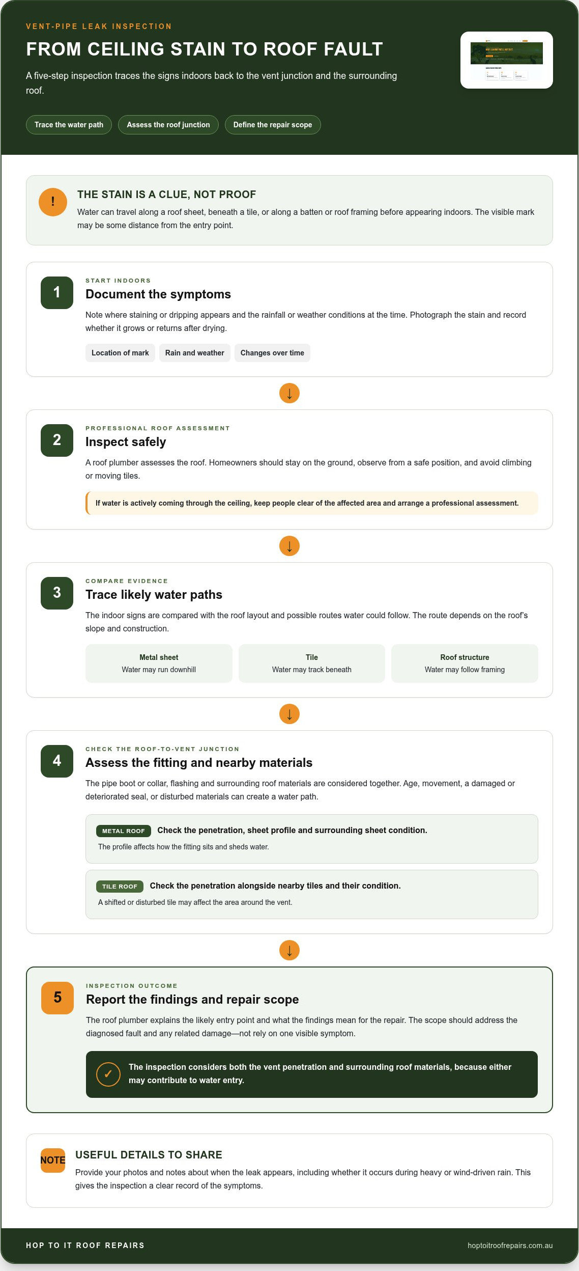 Roof Leak Repair Around a Vent Pipe in Ipswich: 2026 Guide infographic