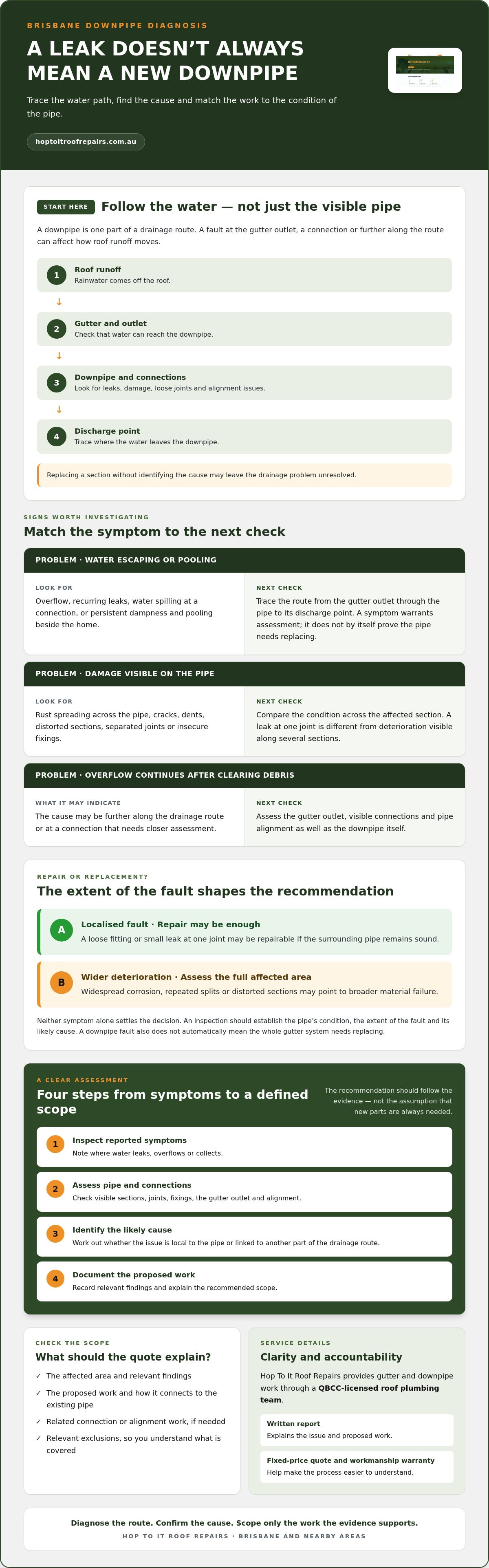 Downpipe Replacement Brisbane: A Homeowner’s Buying Guide infographic