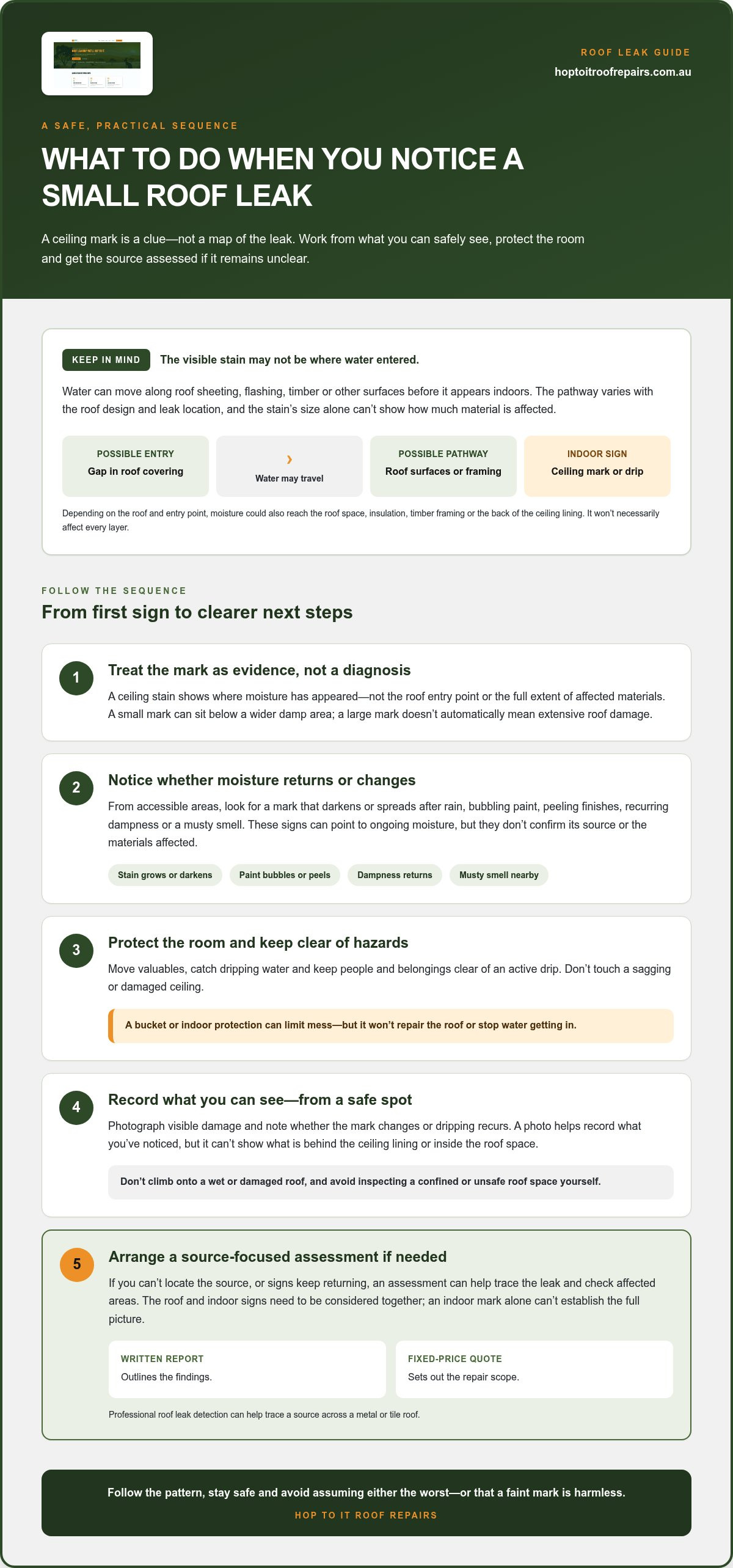 Cost of Ignoring a Small Roof Leak: What Can Happen Next? infographic