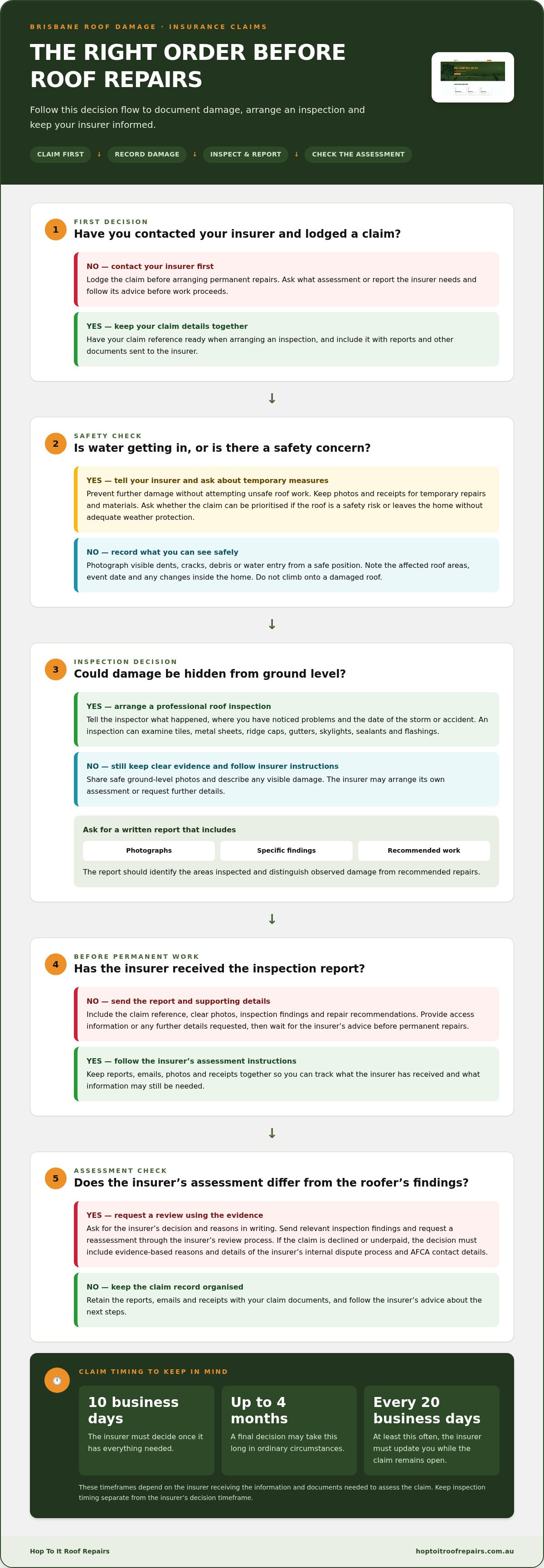 Roof repair for insurance claims in Brisbane and booking an inspection infographic